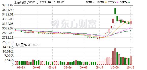 华金策略：A股短期可能延续震荡趋势 后续可能突破上涨