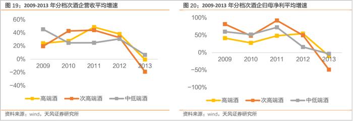 白酒激荡30年，如何活下去？