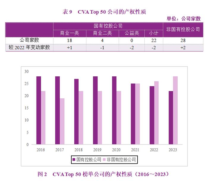 2023年度A股上市公司现金增加值创造力50强（CVA Top 50）报告