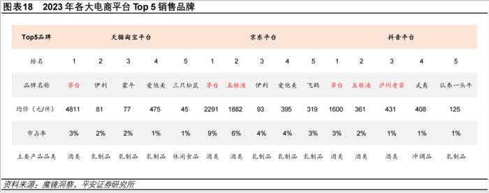 白酒激荡30年，如何活下去？