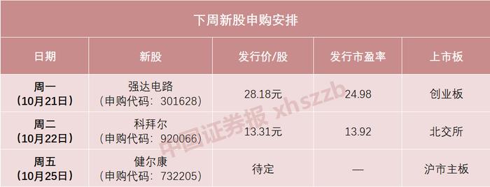 下周打新！PCB专业生产商来了