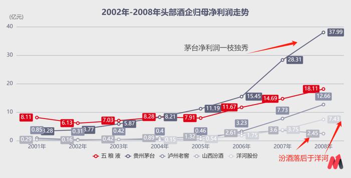 白酒激荡30年，如何活下去？