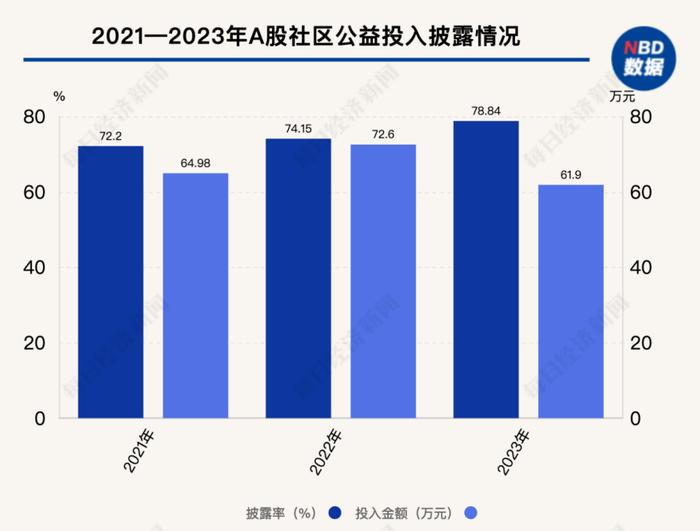 A股ESG信披观察：范围一+范围二披露率不足两成 专家建议补充披露能源结构