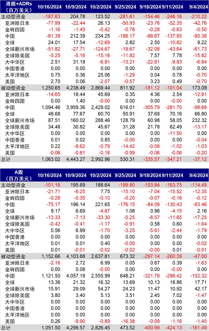 港股能否重演9月底大涨？ 机构称还需关注这几个方向