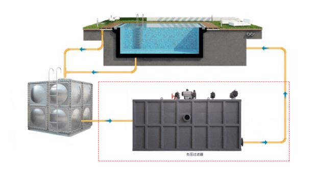 LASWIM（威浪仕）负压过滤器创新设计，实现一站式解决泳池水处理