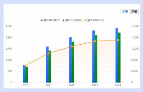 合合信息启信宝剖析数据产业上中下游，洞察未来发展新趋势