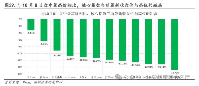 国投林荣雄：市场主线在哪里？