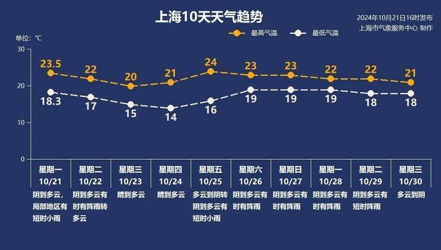 晴天限时回归！冷空气和新台风“潭美”预计……