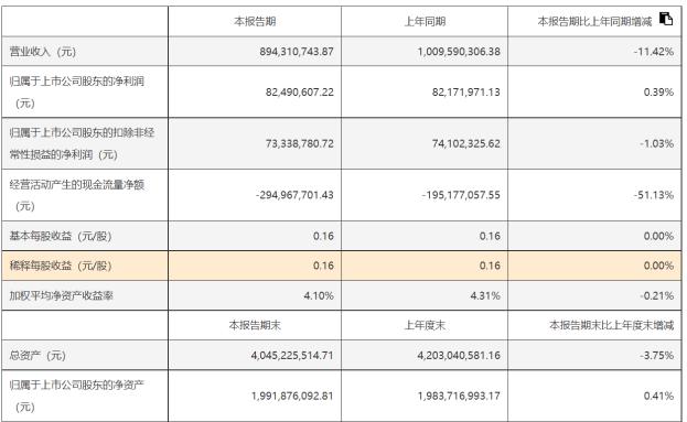 中粮科工新帅履新遭遇监管函 闲置募资使用信披不及时引关注