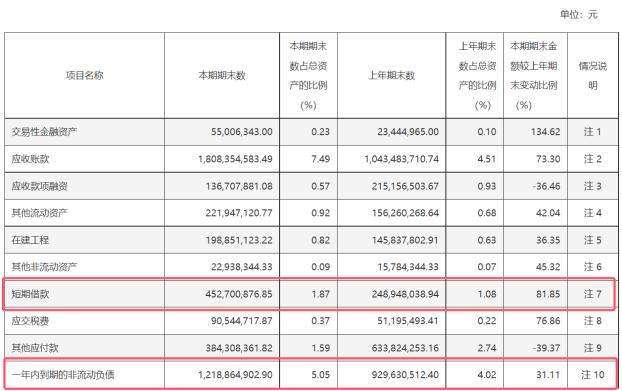 中孚实业背负巨额负债 仍要12.5亿关联收购