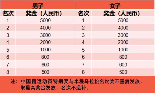 跑者们，2024上海小昆山乡村马拉松赛报名已启动！参赛各项事宜→