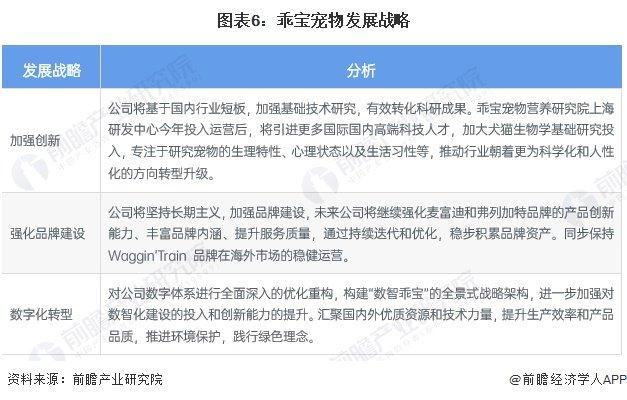 2024年中国宠物行业龙头企业分析——乖宝宠物：宠物市场份额排名第一【组图】