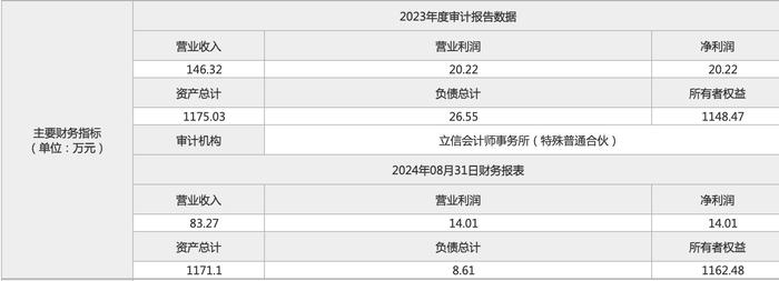 长芦盐业转让长芦房屋租赁100%股权，挂牌价2951万元