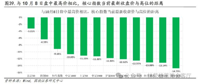 国投林荣雄：市场主线在哪里？