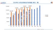 8月全球电动车市场大爆发