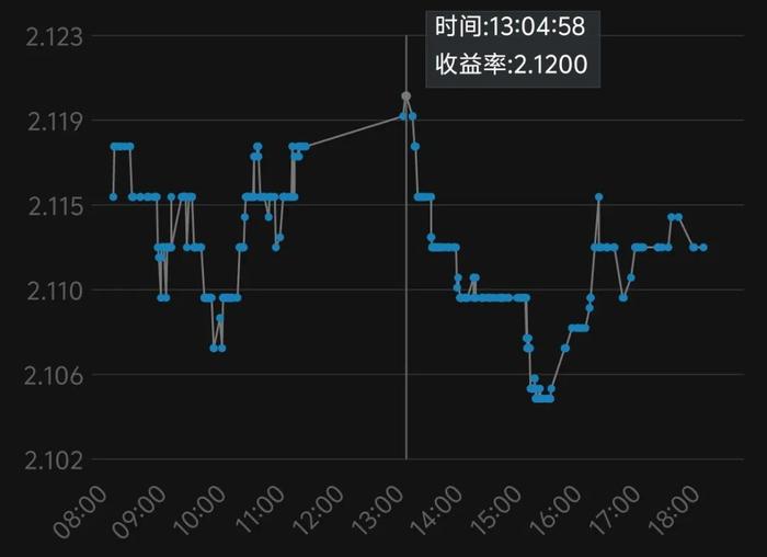 外资何时加仓A股？