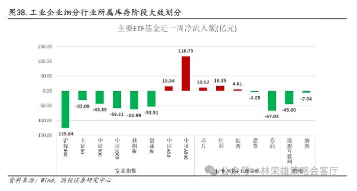 国投林荣雄：市场主线在哪里？