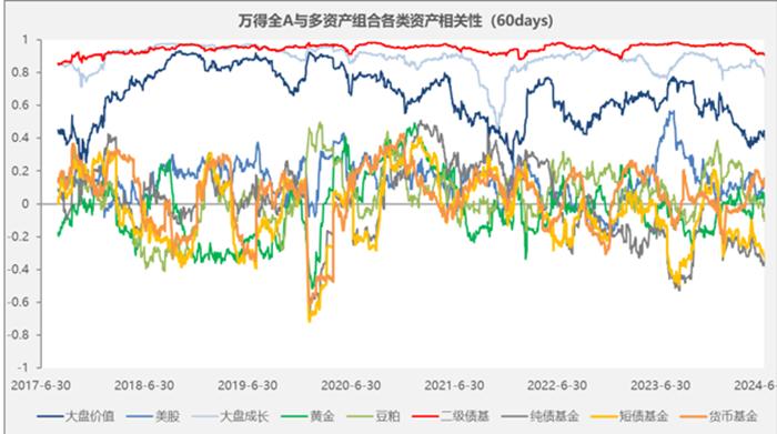 全球投资时代，谁是投资者的“远航之舟”？