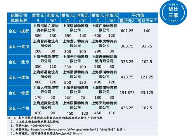 从金山出发的这6条线路，价格→