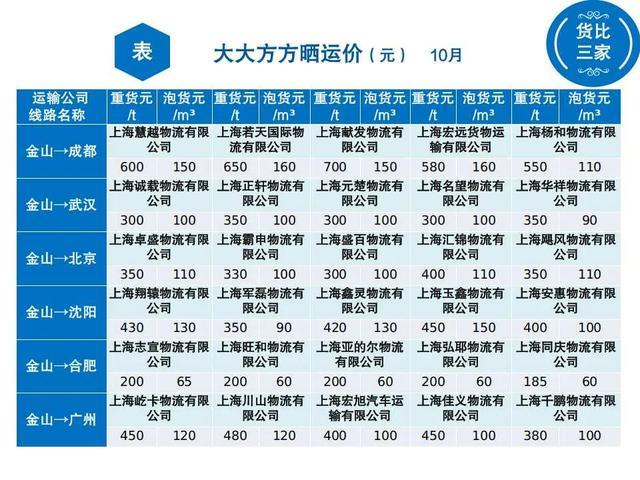 从金山出发的这6条线路，价格→