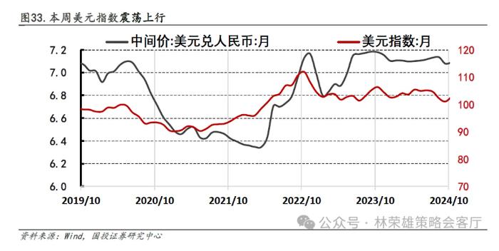 国投林荣雄：市场主线在哪里？