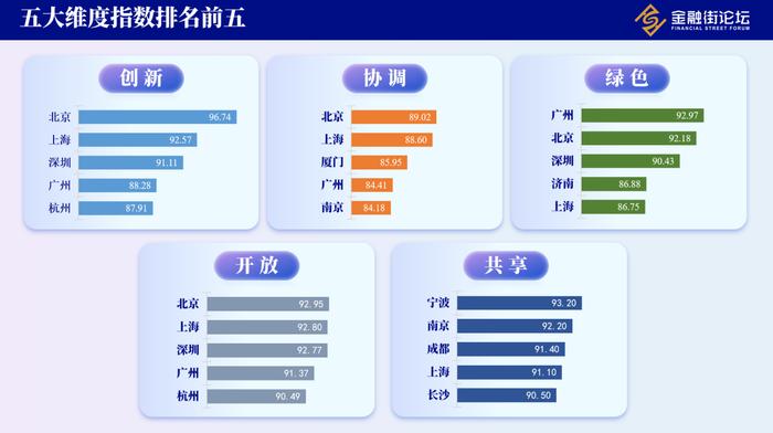 《中国金融新发展指数报告（2024）》在京发布