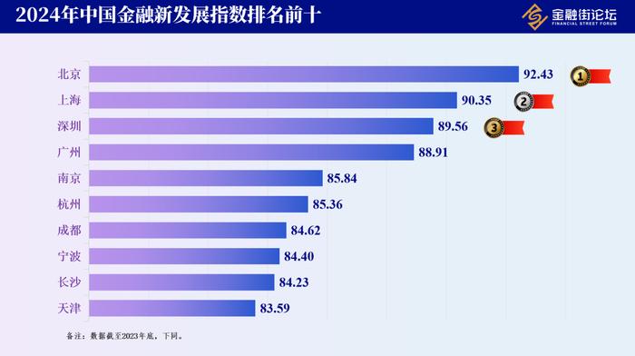 《中国金融新发展指数报告（2024）》在京发布