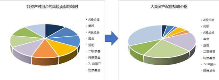 全球投资时代，谁是投资者的“远航之舟”？