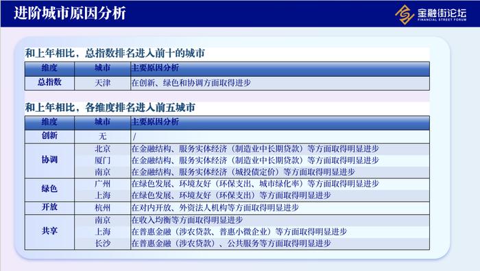 《中国金融新发展指数报告（2024）》在京发布