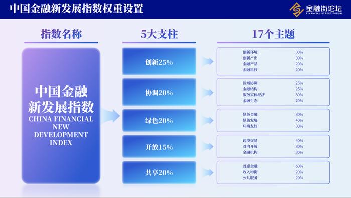 《中国金融新发展指数报告（2024）》在京发布