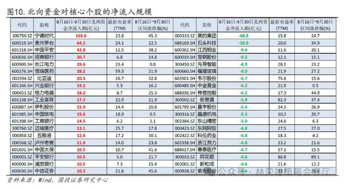 国投林荣雄：市场主线在哪里？