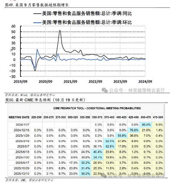 国投林荣雄：市场主线在哪里？