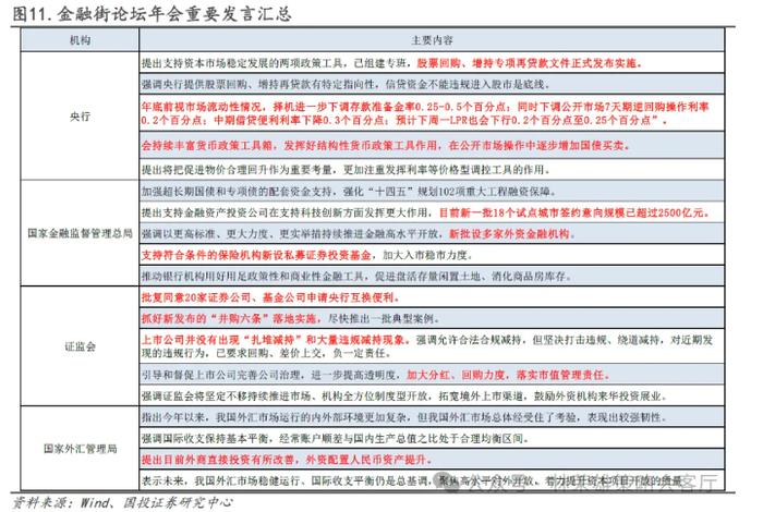 国投林荣雄：市场主线在哪里？