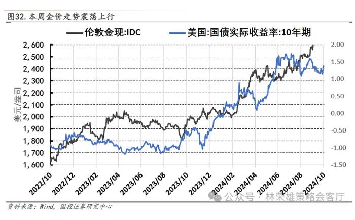 国投林荣雄：市场主线在哪里？