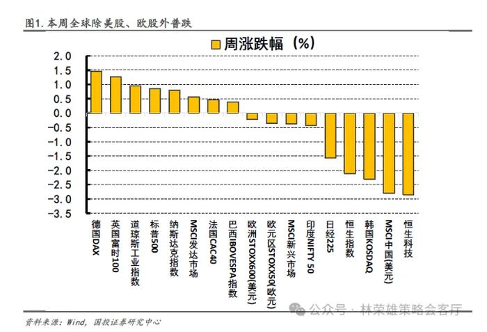 国投林荣雄：市场主线在哪里？