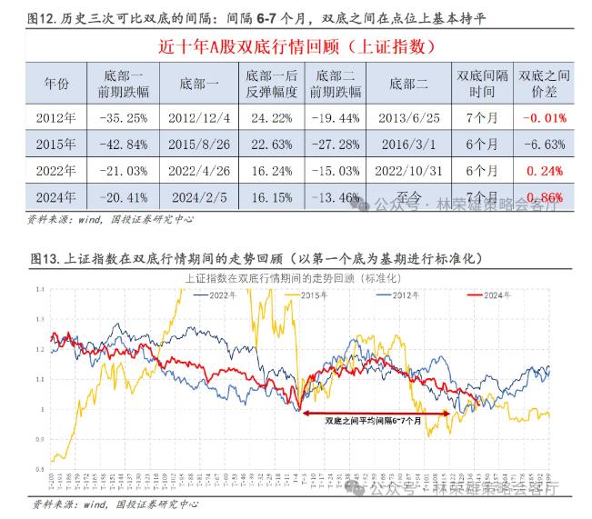 国投林荣雄：市场主线在哪里？