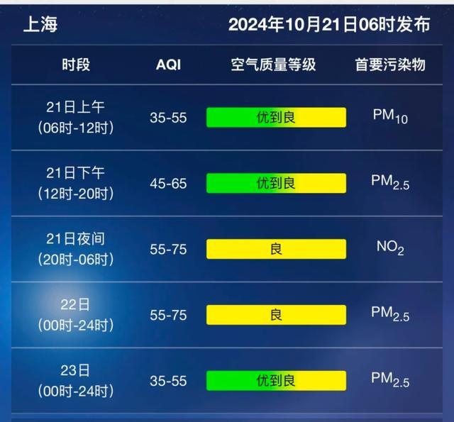 晴雨不定有降温！本周天气看过来