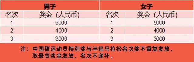 跑者们，2024上海小昆山乡村马拉松赛报名已启动！参赛各项事宜→