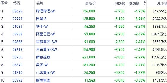 恒指短线反弹略显犹豫 机构入场利好增持回购概念｜港股风向标