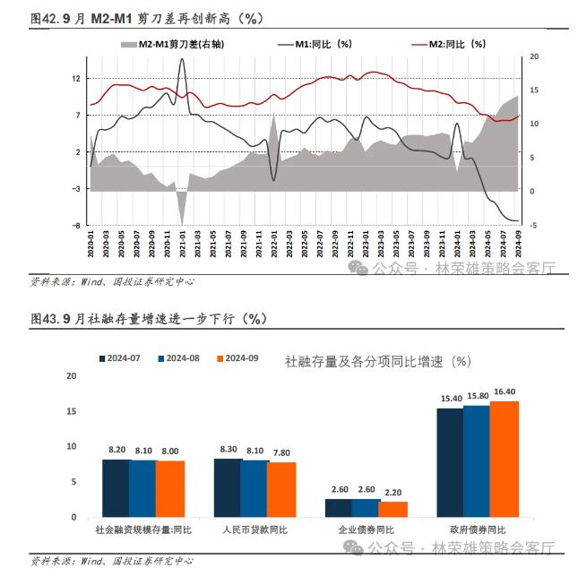 国投林荣雄：市场主线在哪里？