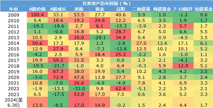 全球投资时代，谁是投资者的“远航之舟”？