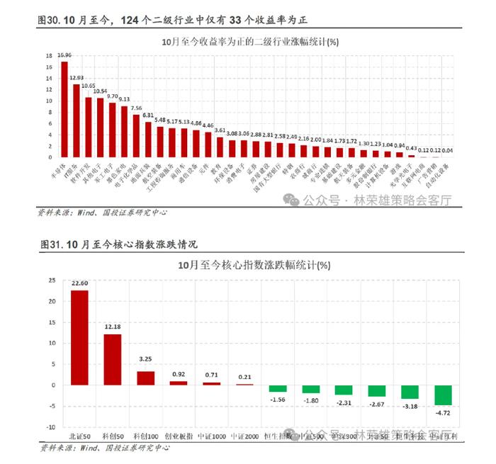 国投林荣雄：市场主线在哪里？