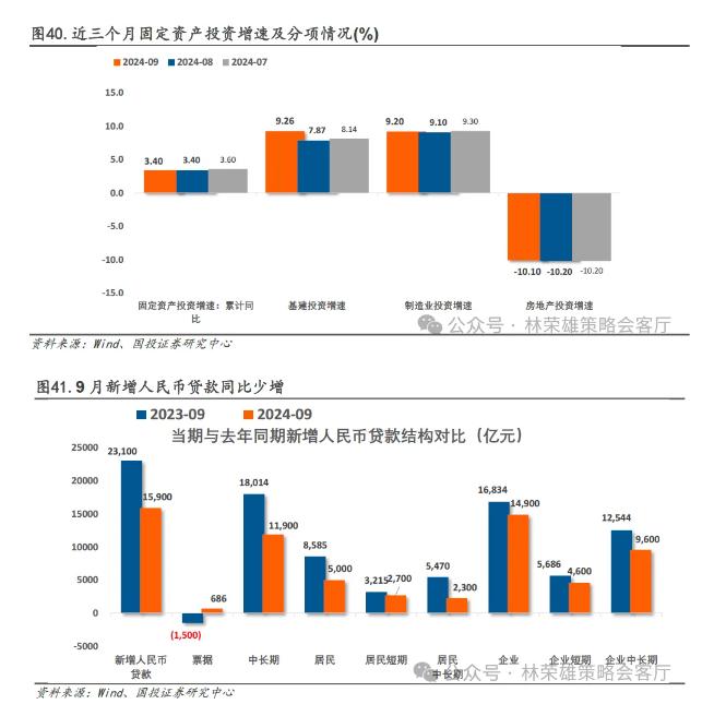 国投林荣雄：市场主线在哪里？