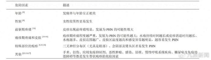 带状疱疹后神经痛患者：痛感像刀割、蚂蚁撕咬，“比分娩还痛”