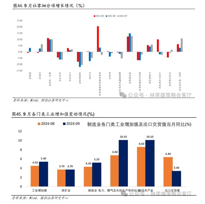 国投林荣雄：市场主线在哪里？