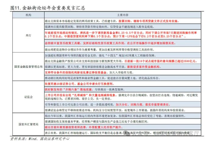 国投林荣雄：市场主线在哪里？