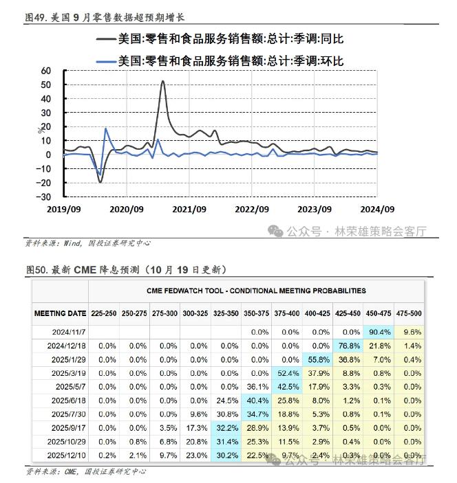 国投林荣雄：市场主线在哪里？