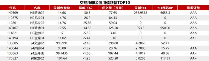 债市收盘|超预期下调25bp，LPR报价改革以来最大降幅，债市长短端品种走势分化