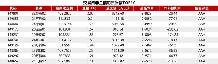 债市收盘|超预期下调25bp，LPR报价改革以来最大降幅，债市长短端品种走势分化