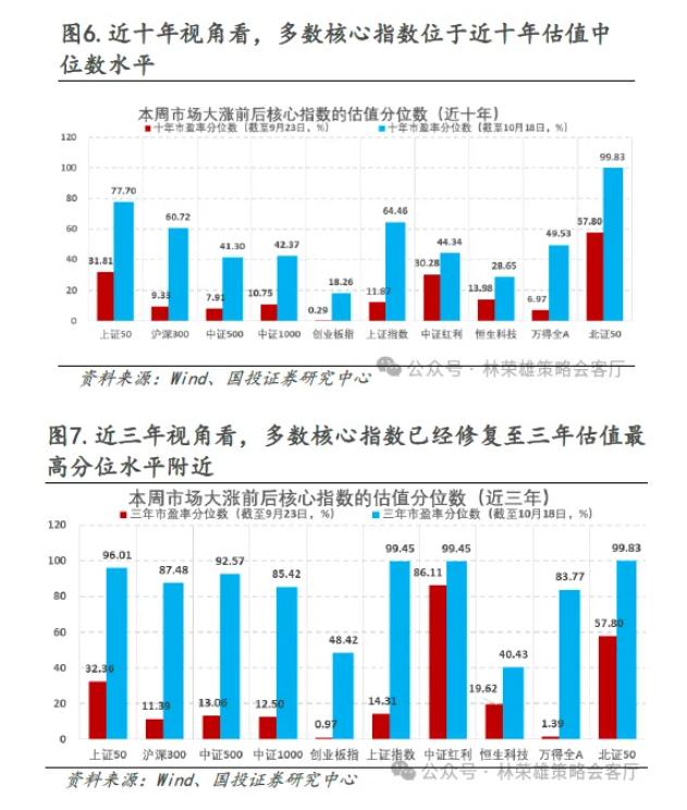 国投林荣雄：市场主线在哪里？